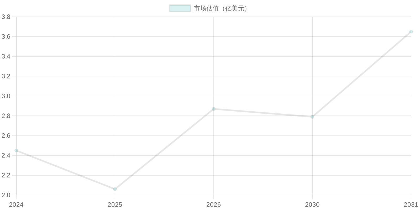 市场趋势：虾酱市场估值（2024-2031）