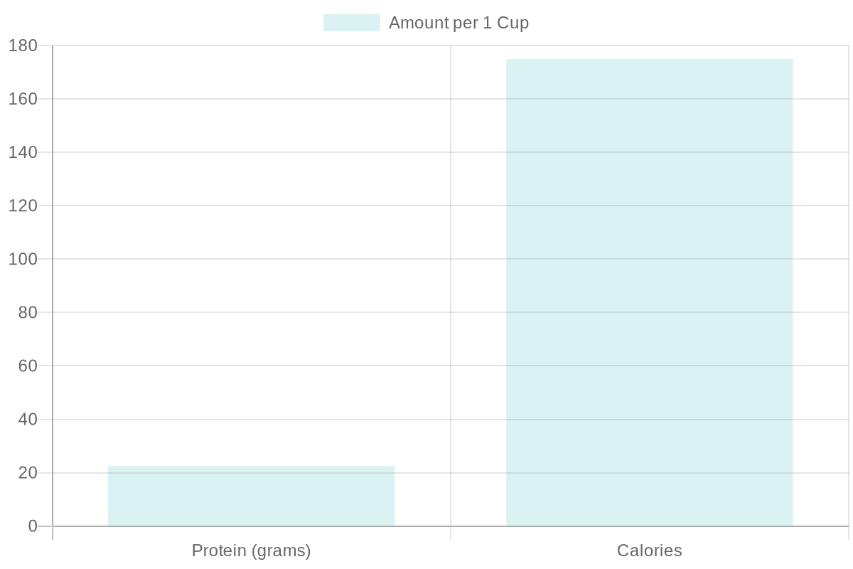 Nutritional Benefits of Chicken in Soup
