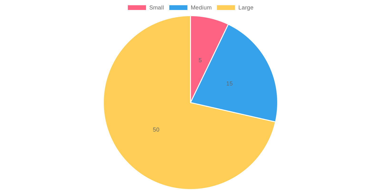 Total Dip Needed by Event Size