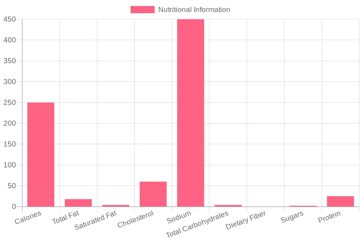Nutritional Information Chart