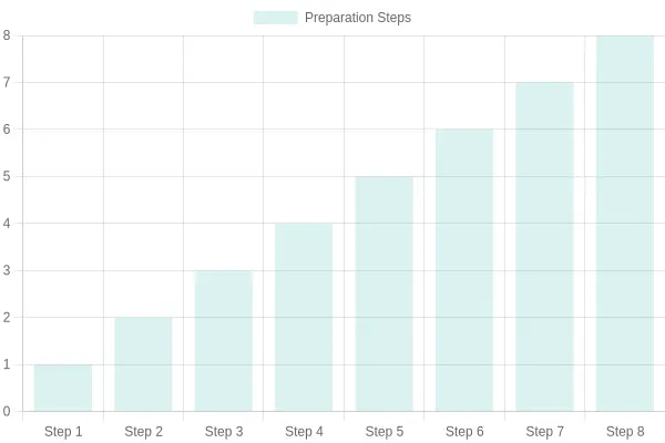 Cooking Preparation Steps