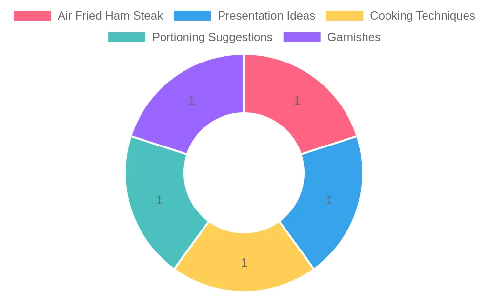 Air Fried Ham Steak