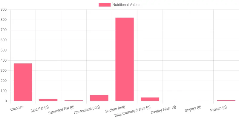 Nutritional Information Chart