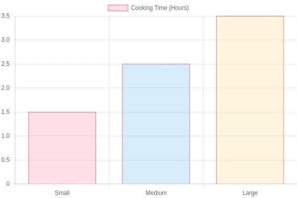 Cooking Times for Shrimp
