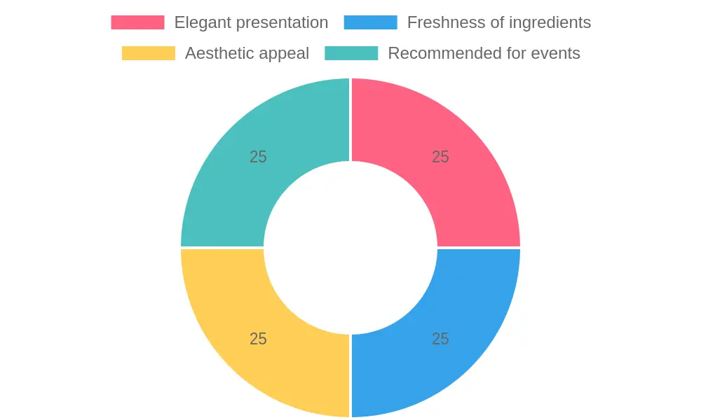 Image of an elegant turkey and rice dish presentation