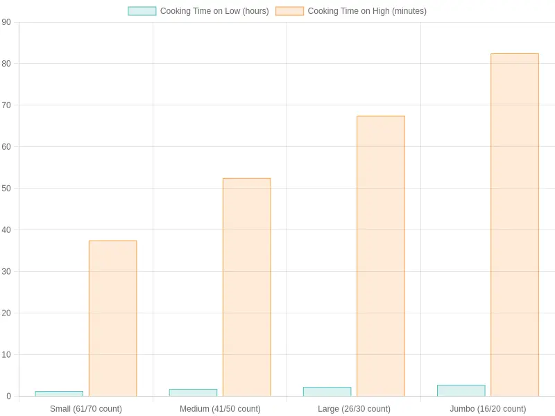 Shrimp Cooking Times Chart