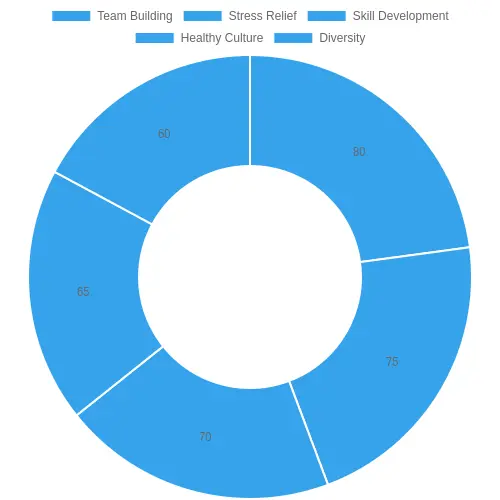 Team Metrics Percentage